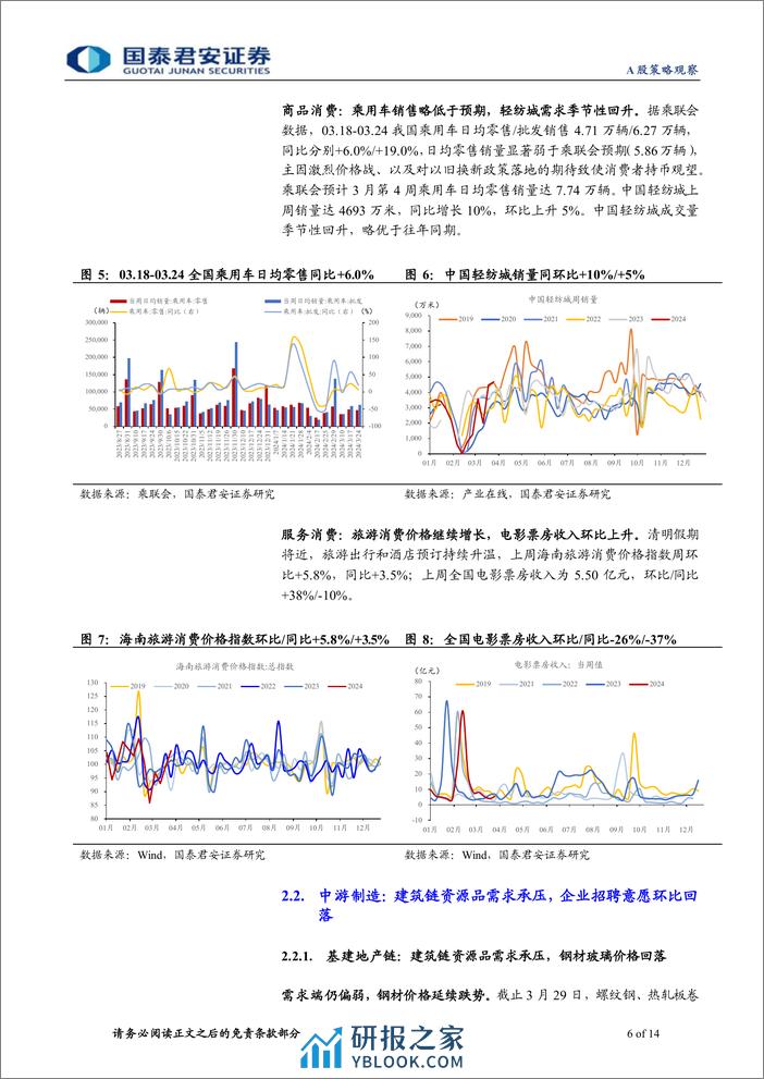 行业景气度观察系列3月第4期：新房二手房成交改善，资源材料涨价信号频现-240402-国泰君安-14页 - 第6页预览图