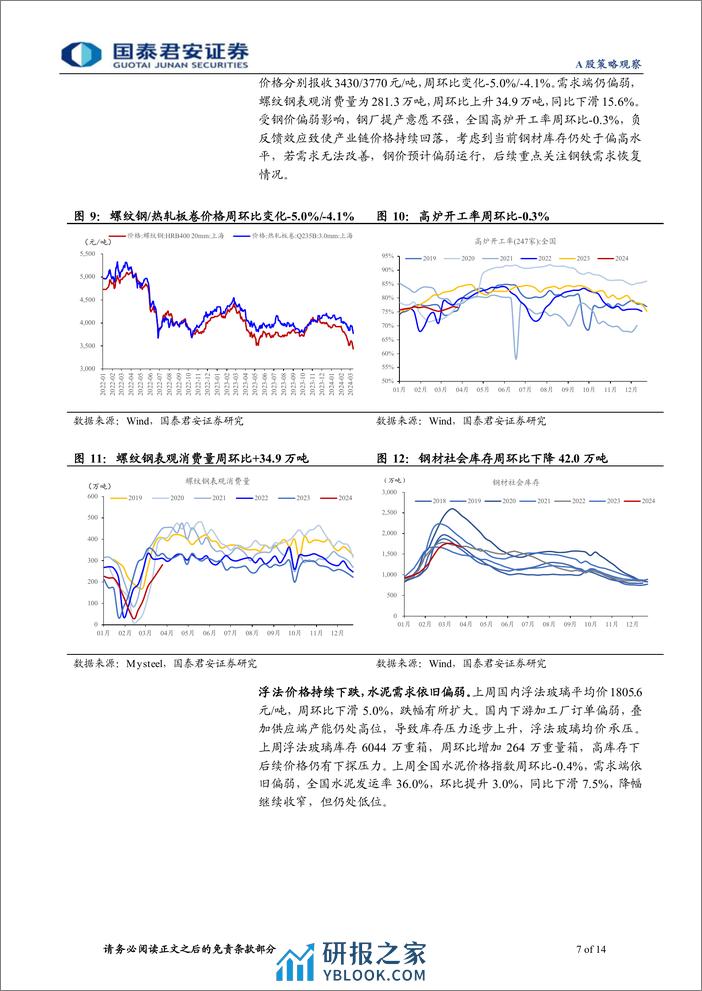 行业景气度观察系列3月第4期：新房二手房成交改善，资源材料涨价信号频现-240402-国泰君安-14页 - 第7页预览图