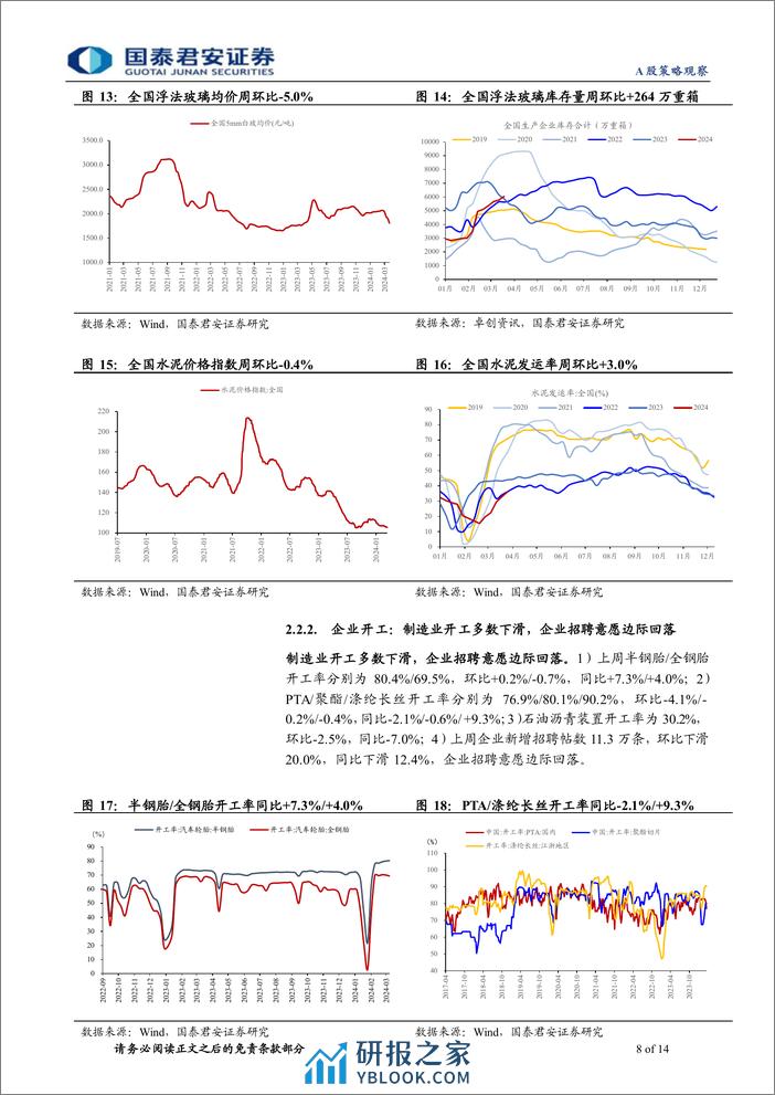 行业景气度观察系列3月第4期：新房二手房成交改善，资源材料涨价信号频现-240402-国泰君安-14页 - 第8页预览图