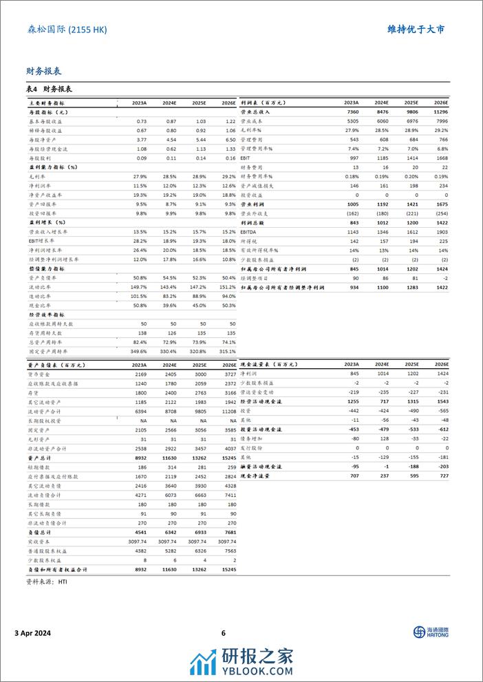 森松国际(2155.HK)2023年报点评：在手订单充裕，海外需求强劲，多元化订单助力稳健增长-240403-海通国际-16页 - 第6页预览图