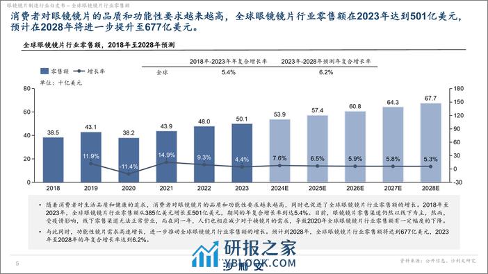 眼镜镜片制造行业白皮书独立市场研究-沙利文-2024.3-20页 - 第5页预览图