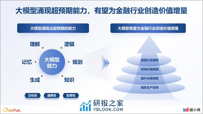 度小满-金融大模型技术创新与应用探索 - 第4页预览图