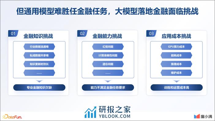 度小满-金融大模型技术创新与应用探索 - 第5页预览图