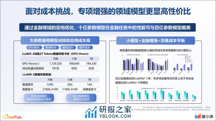 度小满-金融大模型技术创新与应用探索 - 第6页预览图