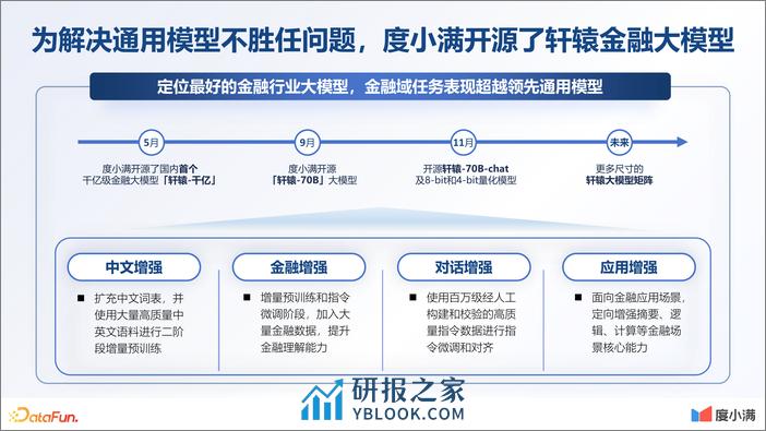 度小满-金融大模型技术创新与应用探索 - 第7页预览图