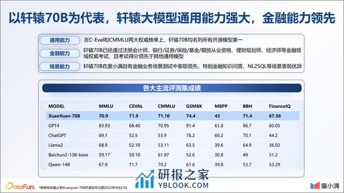 度小满-金融大模型技术创新与应用探索 - 第8页预览图