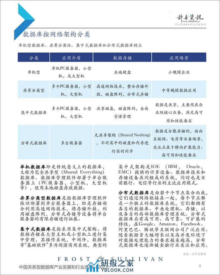 2023年中国关系型数据库产业发展和行业应用-沙利文 - 第5页预览图