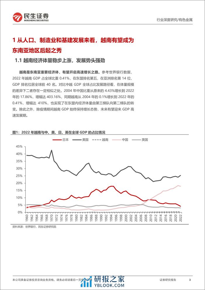 有色金属行业海外研究系列深度报告：越南：“供应链重构”的受益者-20240208-民生证券-59页 - 第3页预览图