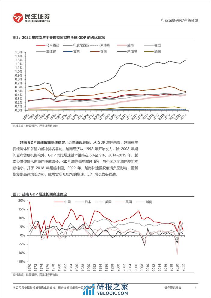 有色金属行业海外研究系列深度报告：越南：“供应链重构”的受益者-20240208-民生证券-59页 - 第4页预览图