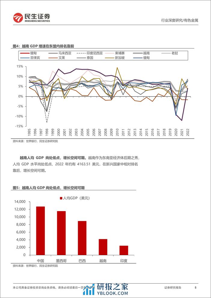 有色金属行业海外研究系列深度报告：越南：“供应链重构”的受益者-20240208-民生证券-59页 - 第5页预览图