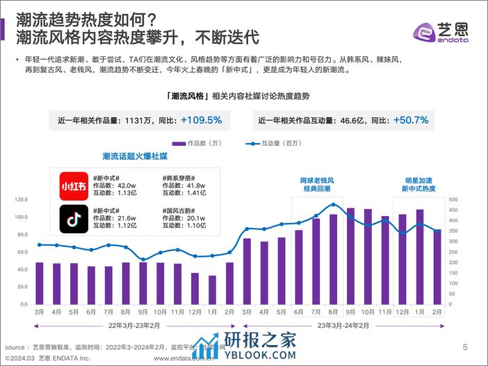 2024年时尚潮流营销趋势洞察 - 第5页预览图