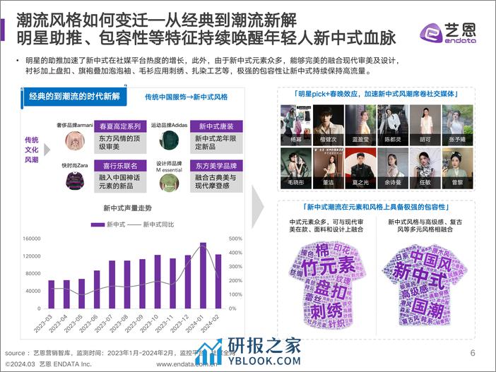 2024年时尚潮流营销趋势洞察 - 第6页预览图