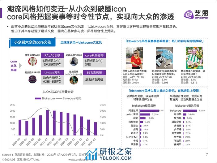 2024年时尚潮流营销趋势洞察 - 第7页预览图