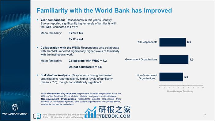 世界银行-2023财年阿尔及利亚国家意见调查报告（英）-25页 - 第7页预览图