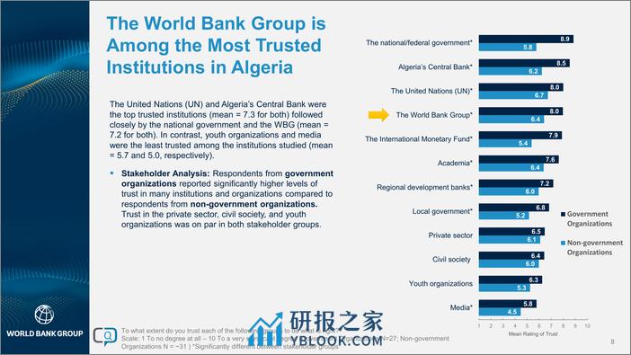 世界银行-2023财年阿尔及利亚国家意见调查报告（英）-25页 - 第8页预览图