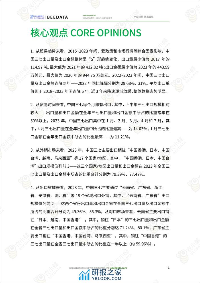 农小蜂-2024年中国三七进出口数据分析报告 - 第3页预览图