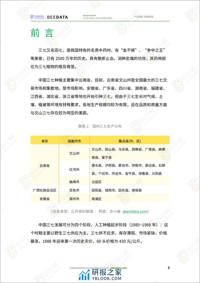 农小蜂-2024年中国三七进出口数据分析报告 - 第5页预览图