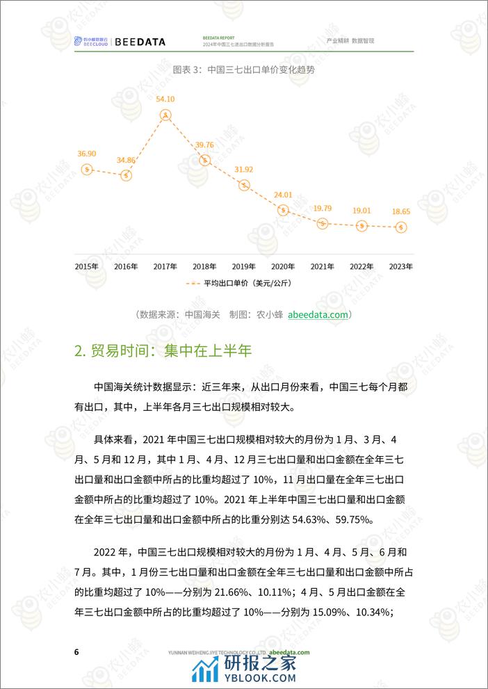 农小蜂-2024年中国三七进出口数据分析报告 - 第8页预览图