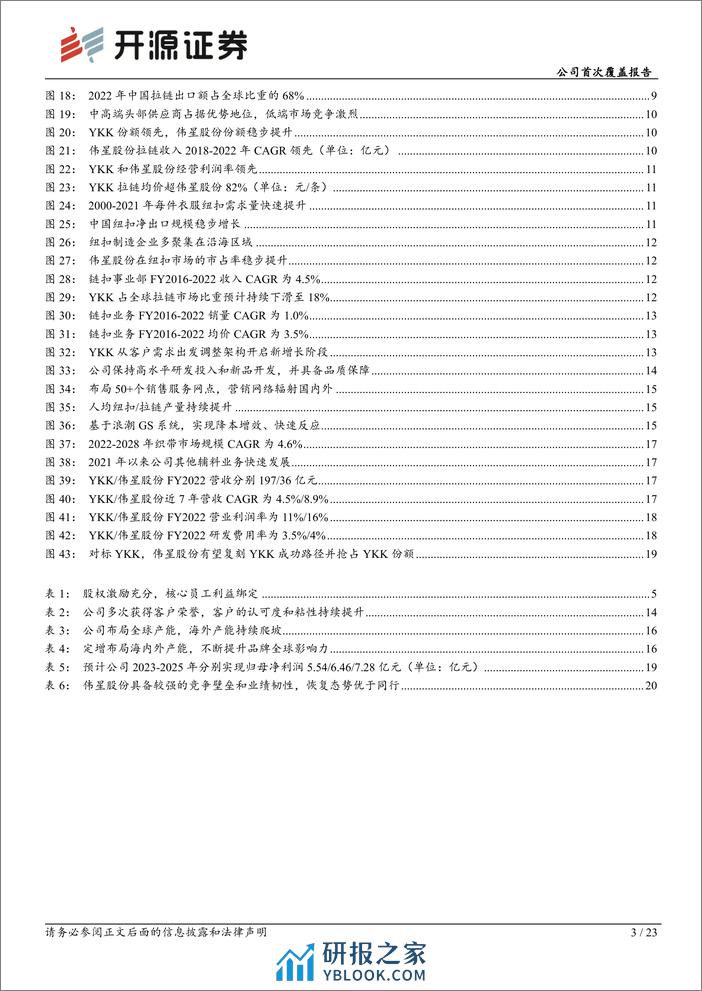 深度报告-20240401-开源证券-伟星股份-002003.SZ-公司首次覆盖报告_辅料龙头产能叠加品类扩张_国际份额提升可期_23页_3mb - 第3页预览图