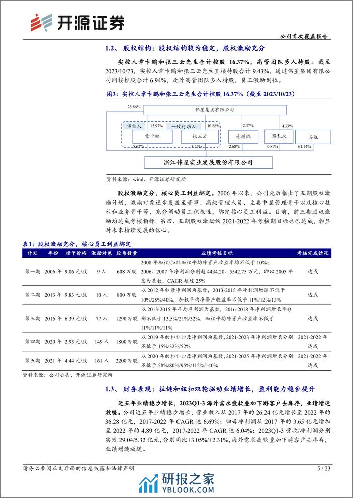 深度报告-20240401-开源证券-伟星股份-002003.SZ-公司首次覆盖报告_辅料龙头产能叠加品类扩张_国际份额提升可期_23页_3mb - 第5页预览图