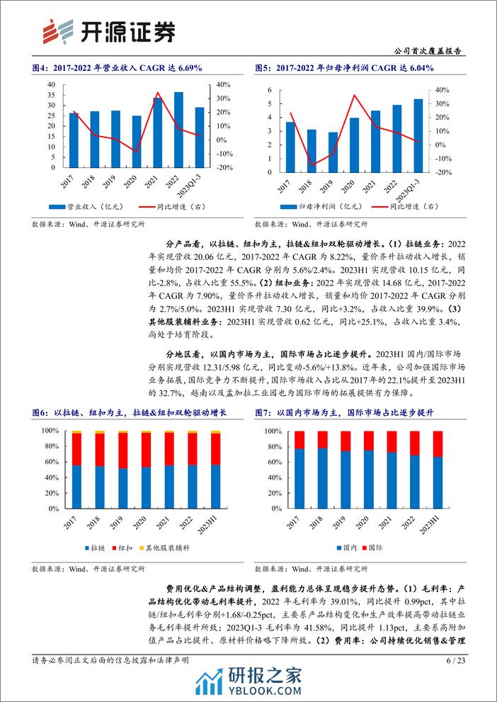 深度报告-20240401-开源证券-伟星股份-002003.SZ-公司首次覆盖报告_辅料龙头产能叠加品类扩张_国际份额提升可期_23页_3mb - 第6页预览图