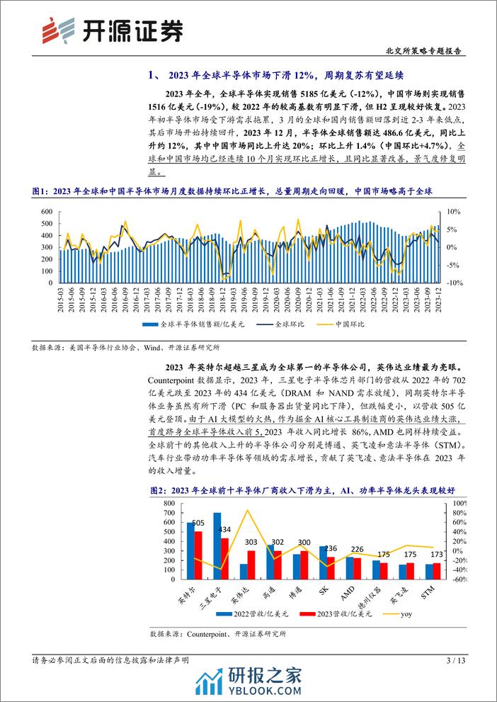 北交所科技新产业跟踪第六期：2023年半导体行业由低谷持续复苏，北交所包含材料、测试、设备等优质公司-20240217-开源证券-13页 - 第3页预览图