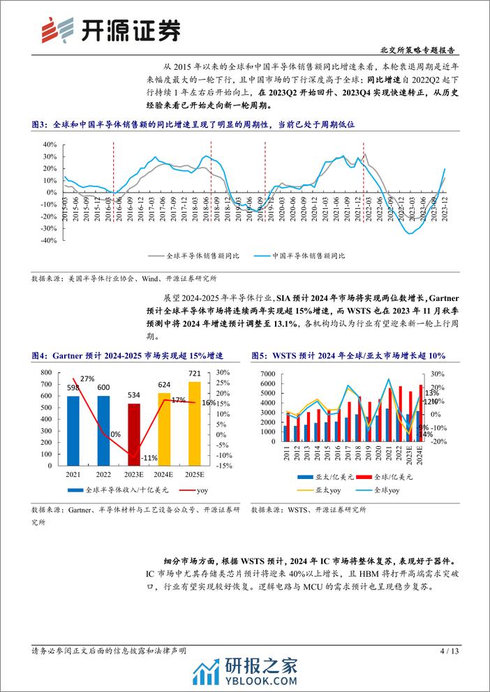 北交所科技新产业跟踪第六期：2023年半导体行业由低谷持续复苏，北交所包含材料、测试、设备等优质公司-20240217-开源证券-13页 - 第4页预览图