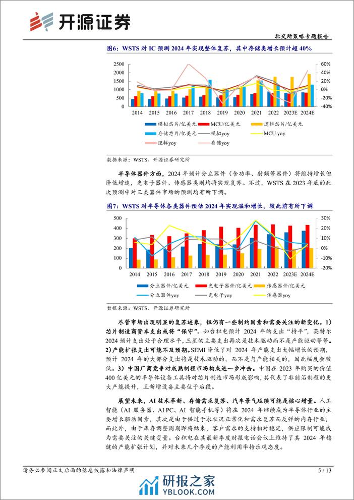 北交所科技新产业跟踪第六期：2023年半导体行业由低谷持续复苏，北交所包含材料、测试、设备等优质公司-20240217-开源证券-13页 - 第5页预览图