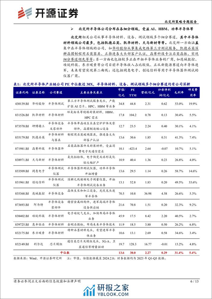 北交所科技新产业跟踪第六期：2023年半导体行业由低谷持续复苏，北交所包含材料、测试、设备等优质公司-20240217-开源证券-13页 - 第6页预览图