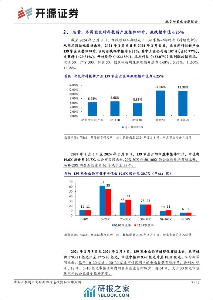 北交所科技新产业跟踪第六期：2023年半导体行业由低谷持续复苏，北交所包含材料、测试、设备等优质公司-20240217-开源证券-13页 - 第7页预览图