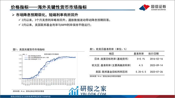 资金观察，货币瞭望：开年经济走势较好，预计市场利率季节性上行-240329-国信证券-28页 - 第5页预览图