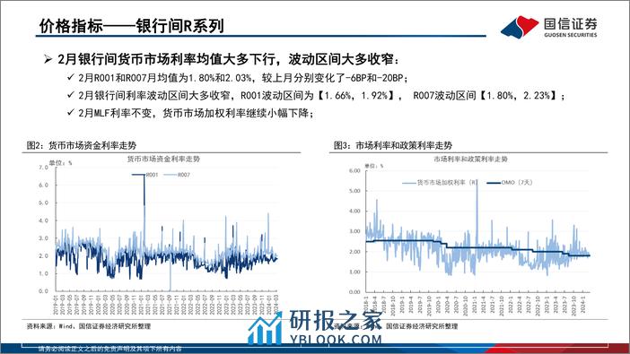 资金观察，货币瞭望：开年经济走势较好，预计市场利率季节性上行-240329-国信证券-28页 - 第8页预览图