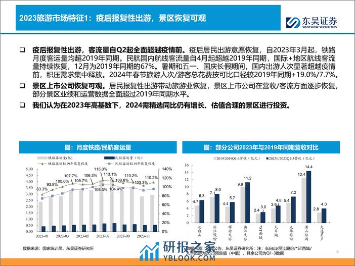 景区行业报告：天生万物以养人，现金牛行业重回增长-20240222-东吴证券-36页 - 第6页预览图