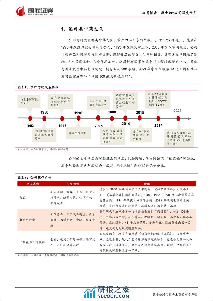 深度报告-20240228-国联证券-东阿阿胶-000423.SZ-滋补类中药龙头_药品+健康消费品双轮驱动_29页_1mb - 第5页预览图