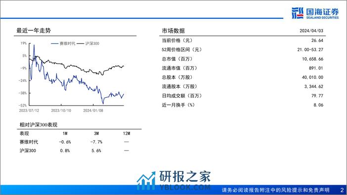 国海证券-赛维时代-301381-公司报告：品牌化战略助力成长，全链路数字化精耕细作 - 第2页预览图