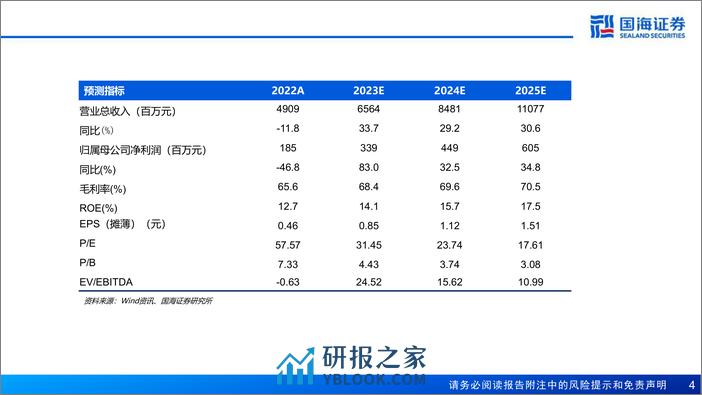 国海证券-赛维时代-301381-公司报告：品牌化战略助力成长，全链路数字化精耕细作 - 第4页预览图