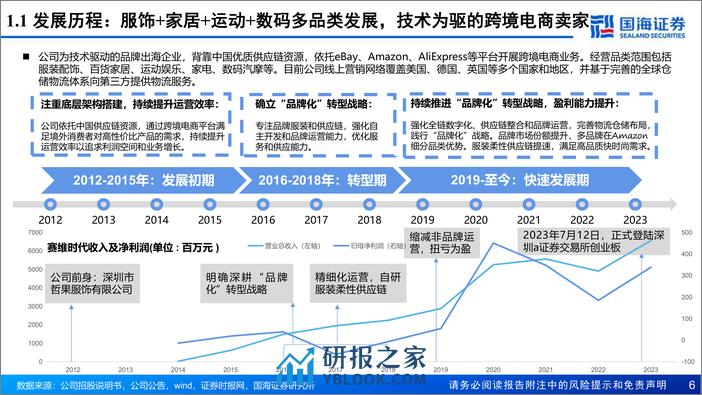 国海证券-赛维时代-301381-公司报告：品牌化战略助力成长，全链路数字化精耕细作 - 第6页预览图