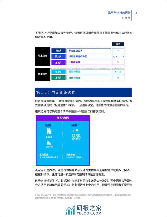 毕马威：2023温室气体排放报告 - 第8页预览图