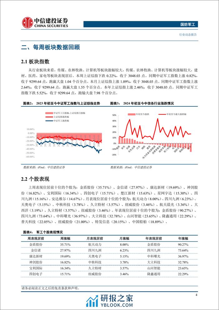 国防军工行业：卫星互联网加速发力，继续推荐新域新质投资机会-240324-中信建投-26页 - 第6页预览图