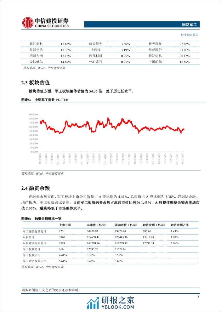 国防军工行业：卫星互联网加速发力，继续推荐新域新质投资机会-240324-中信建投-26页 - 第7页预览图