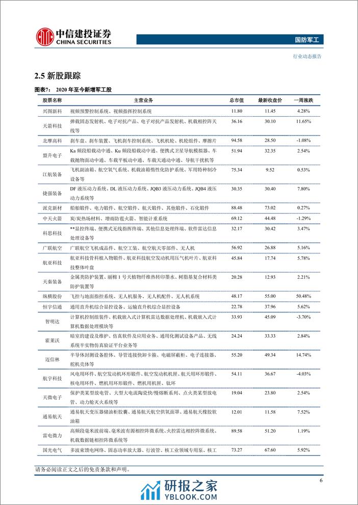 国防军工行业：卫星互联网加速发力，继续推荐新域新质投资机会-240324-中信建投-26页 - 第8页预览图