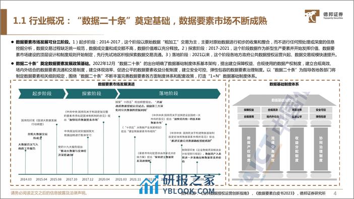 德邦证券：数据要素专题-政策迭出-建议加大重视 - 第4页预览图