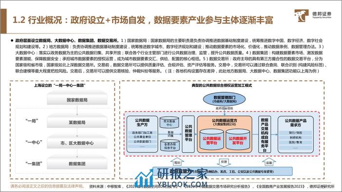 德邦证券：数据要素专题-政策迭出-建议加大重视 - 第5页预览图