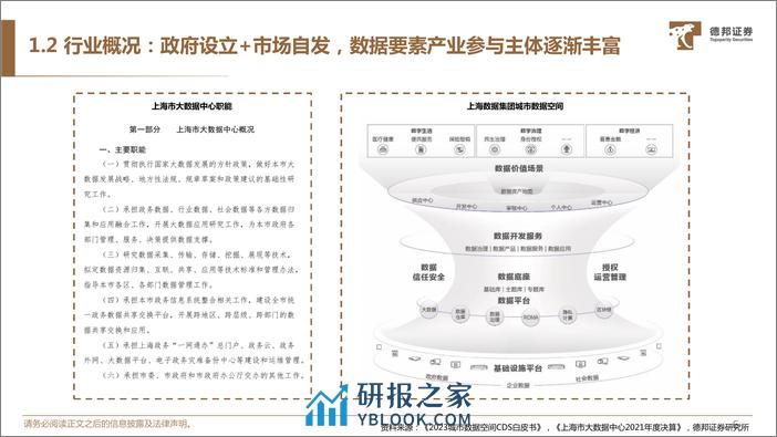 德邦证券：数据要素专题-政策迭出-建议加大重视 - 第6页预览图