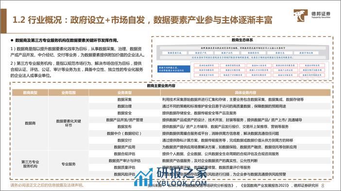 德邦证券：数据要素专题-政策迭出-建议加大重视 - 第8页预览图