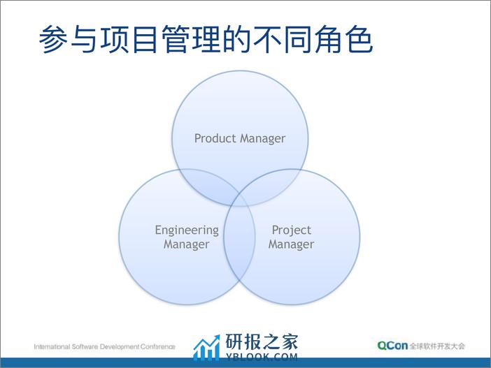 QCon北京2018-项目管理中的一些实用技巧-朱赟 - 第2页预览图