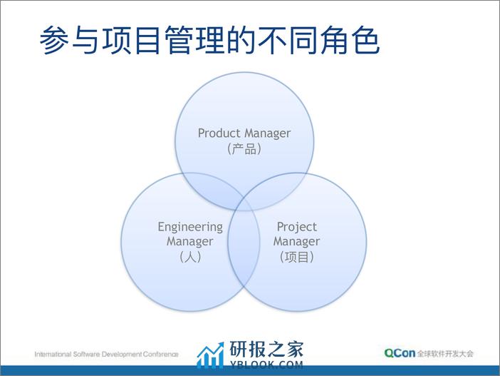 QCon北京2018-项目管理中的一些实用技巧-朱赟 - 第6页预览图