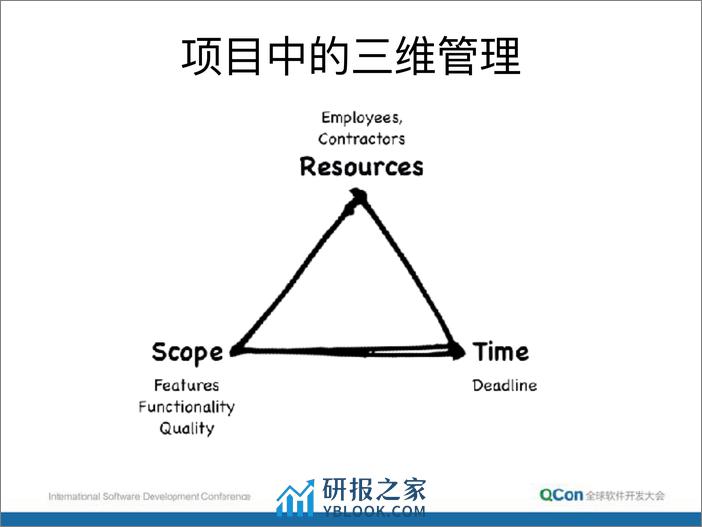 QCon北京2018-项目管理中的一些实用技巧-朱赟 - 第8页预览图