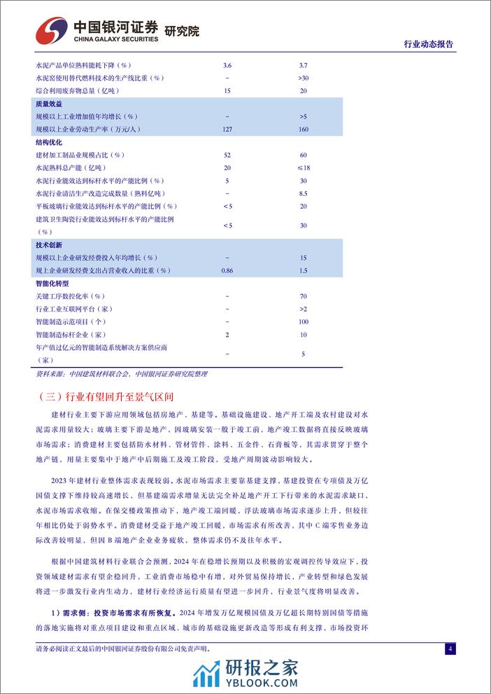 中国银河-建筑材料3月动态报告：基建投资助力需求回升，消费建材零售端改善 - 第4页预览图