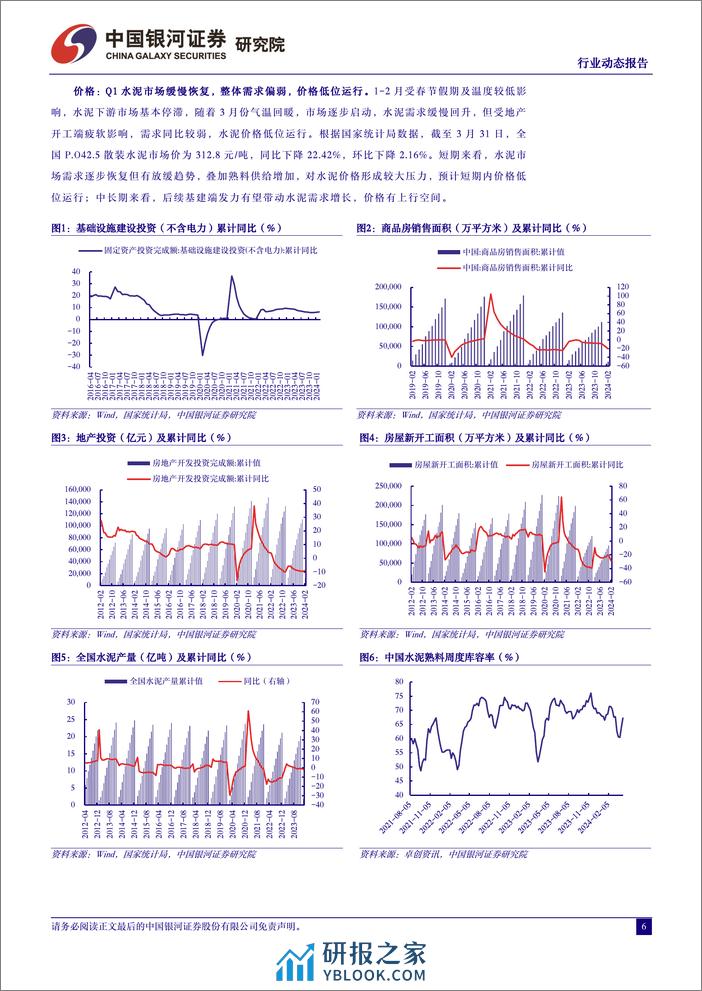 中国银河-建筑材料3月动态报告：基建投资助力需求回升，消费建材零售端改善 - 第6页预览图